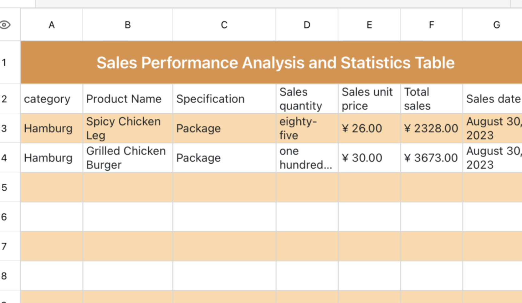 Food sales analysis table 1